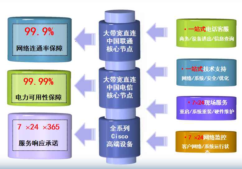 漠河机房网络